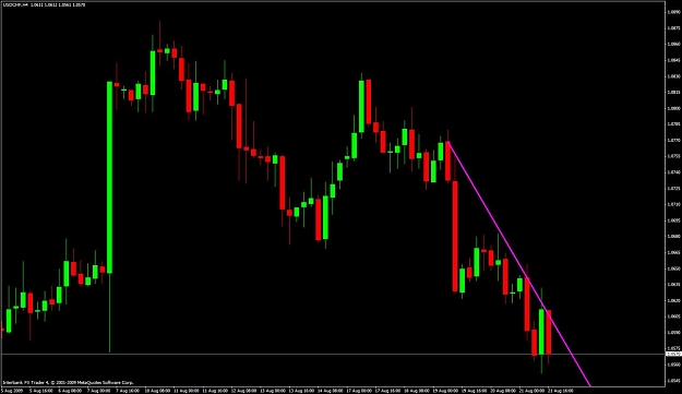 Click to Enlarge

Name: usdchf-h4-candle.jpg
Size: 79 KB