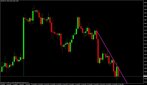 Click to Enlarge

Name: usdchf-h4-candle.jpg
Size: 79 KB