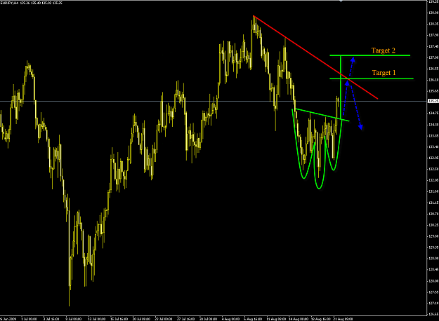 Click to Enlarge

Name: EURJPY.png
Size: 37 KB