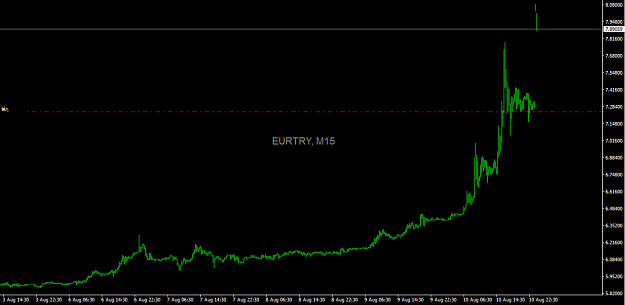 Click to Enlarge

Name: eurtry.png
Size: 17 KB