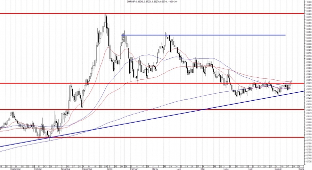 Click to Enlarge

Name: EURGBP-Daily.jpg
Size: 176 KB