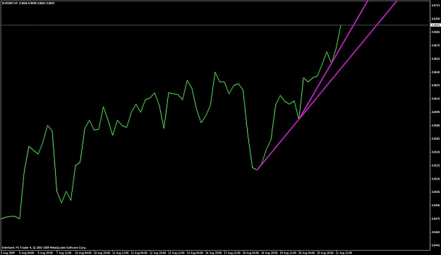 Click to Enlarge

Name: eurgbp-h4.jpg
Size: 69 KB