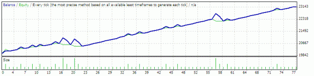 Click to Enlarge

Name: StrategyTester.gif
Size: 8 KB