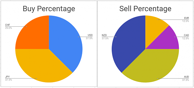 Click to Enlarge

Name: BuySellPercent.png
Size: 47 KB