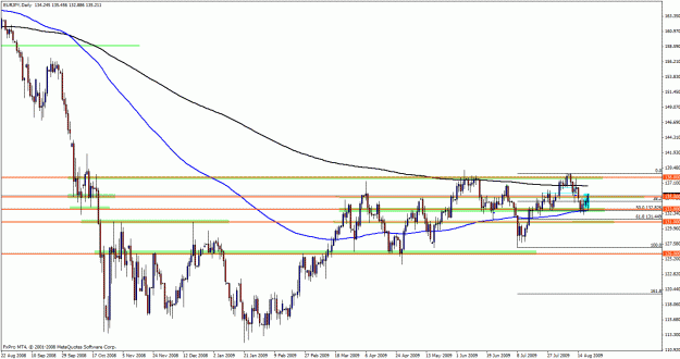 Click to Enlarge

Name: buob daily ej.gif
Size: 29 KB
