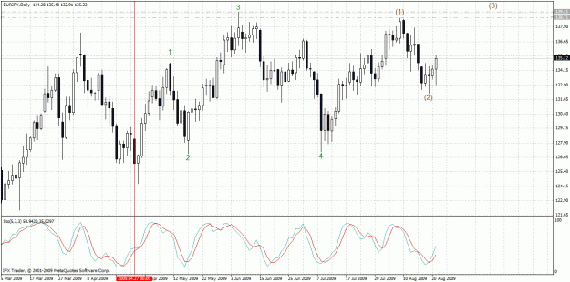Click to Enlarge

Name: ej daily 23aug.gif
Size: 39 KB