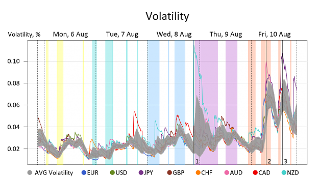 Click to Enlarge

Name: Volatility.png
Size: 216 KB