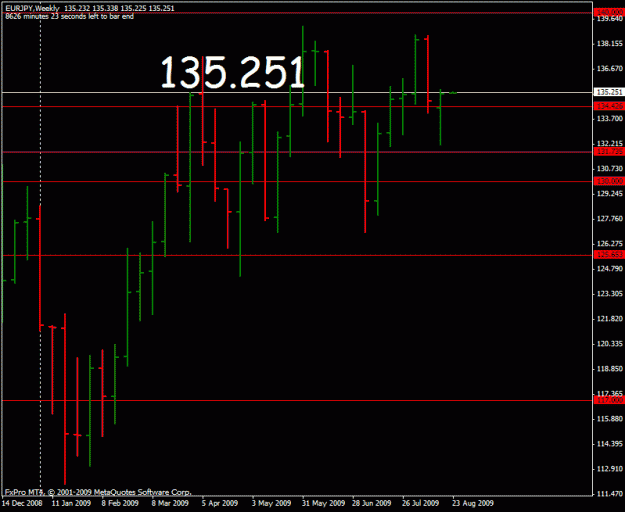 Click to Enlarge

Name: eurjpy_23_8_09_1w.gif
Size: 17 KB