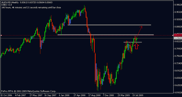Click to Enlarge

Name: audusd.gif
Size: 11 KB