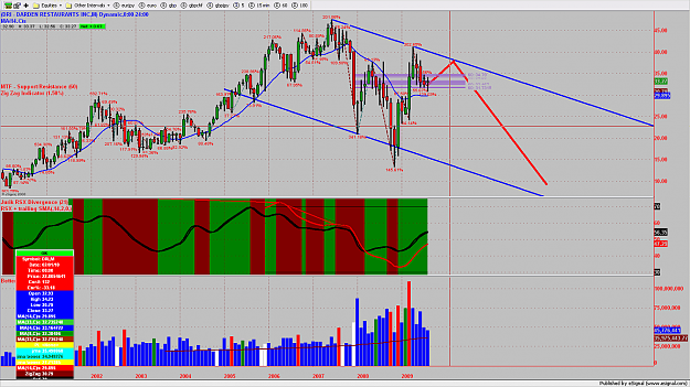 Click to Enlarge

Name: chart369.png
Size: 272 KB
