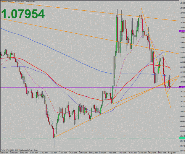 Click to Enlarge

Name: usdcad-boss.gif
Size: 42 KB