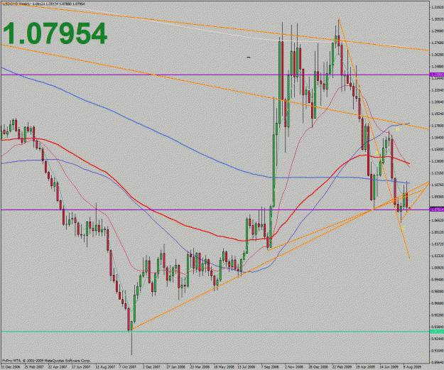 Click to Enlarge

Name: usdcad-boss.gif
Size: 42 KB