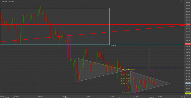 Click to Enlarge

Name: Chart_XAU_USD_4 Hours_snapshot.png
Size: 60 KB