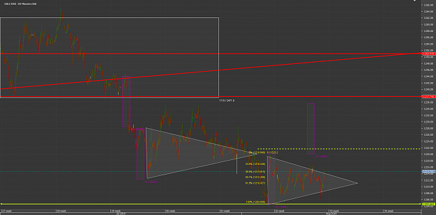 Click to Enlarge

Name: jkjChart_XAU_USD_30 Mins_snapshot.png
Size: 65 KB