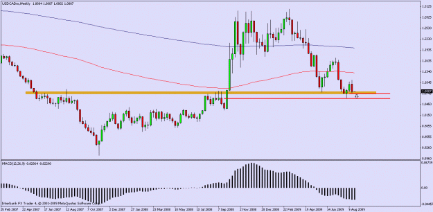 Click to Enlarge

Name: usdcad_wkly.gif
Size: 15 KB