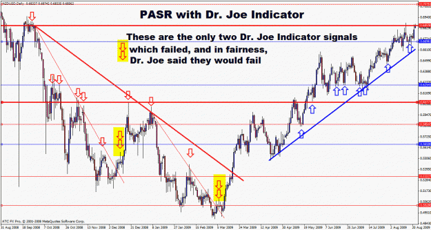 Click to Enlarge

Name: pasr with dr. joe indicator.gif
Size: 40 KB