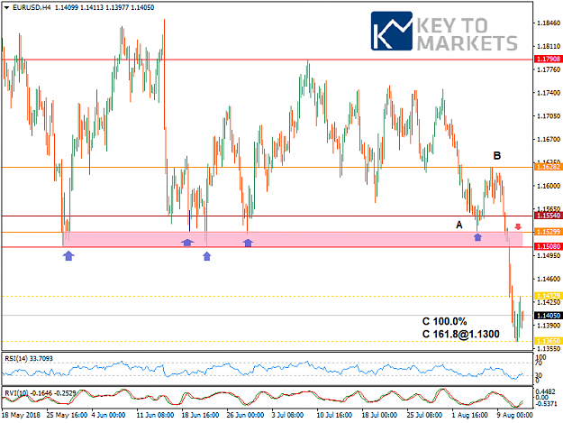 Click to Enlarge

Name: EURUSDH4.png
Size: 35 KB
