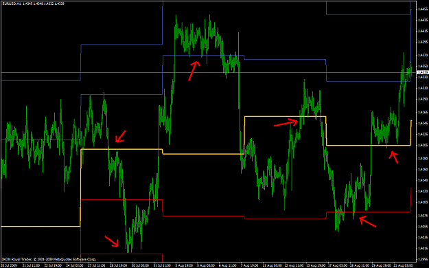 Click to Enlarge

Name: wpivots.PNG
Size: 52 KB