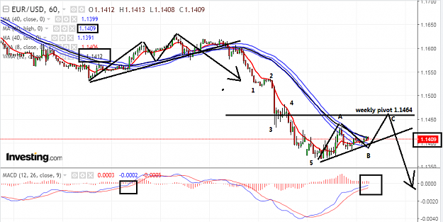 Click to Enlarge

Name: eur usd h1.png
Size: 74 KB