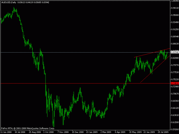 Click to Enlarge

Name: audusd3.gif
Size: 11 KB