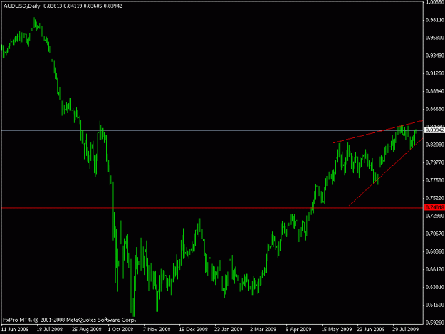 Click to Enlarge

Name: audusd3.gif
Size: 11 KB