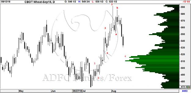Click to Enlarge

Name: WHEAT SEP DAILY 2.jpg
Size: 125 KB