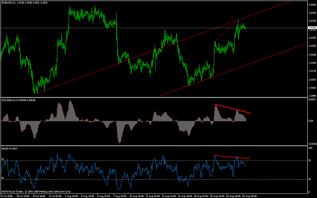 Click to Enlarge

Name: divergence.PNG
Size: 51 KB