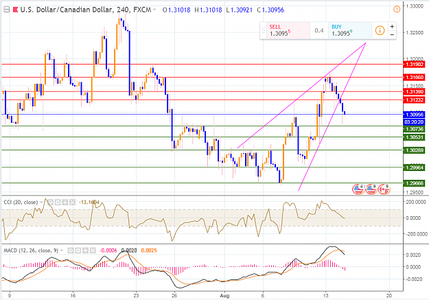 Click to Enlarge

Name: 14 Aug USDCAD.PNG
Size: 75 KB