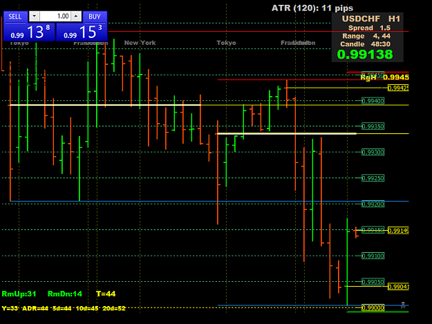 Click to Enlarge

Name: USDCHFH1.png
Size: 32 KB