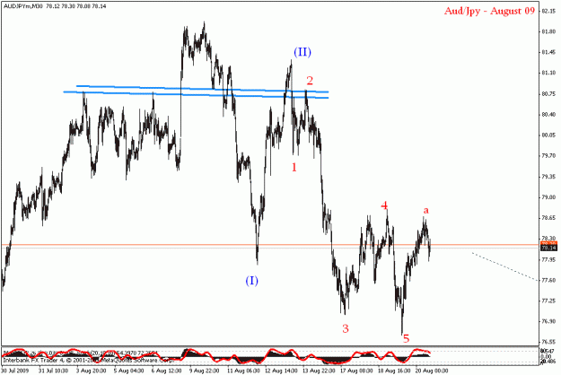 Click to Enlarge

Name: audjpy m30.gif
Size: 18 KB