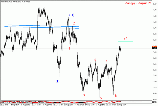 Click to Enlarge

Name: audjpy updated.gif
Size: 18 KB