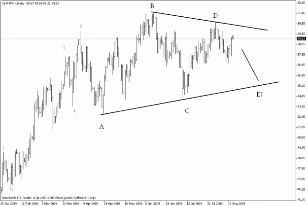 Click to Enlarge

Name: chfjpy daily.gif
Size: 13 KB