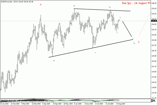 Click to Enlarge

Name: eurjpy daily.gif
Size: 14 KB