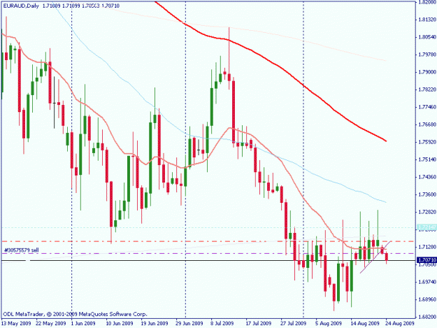 Click to Enlarge

Name: euraud d.gif
Size: 19 KB