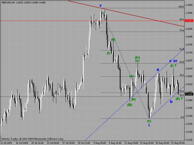 Click to Enlarge

Name: gbpusd 4h chart.gif
Size: 25 KB