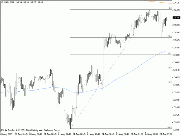 Click to Enlarge

Name: eurjpy15m.gif
Size: 11 KB