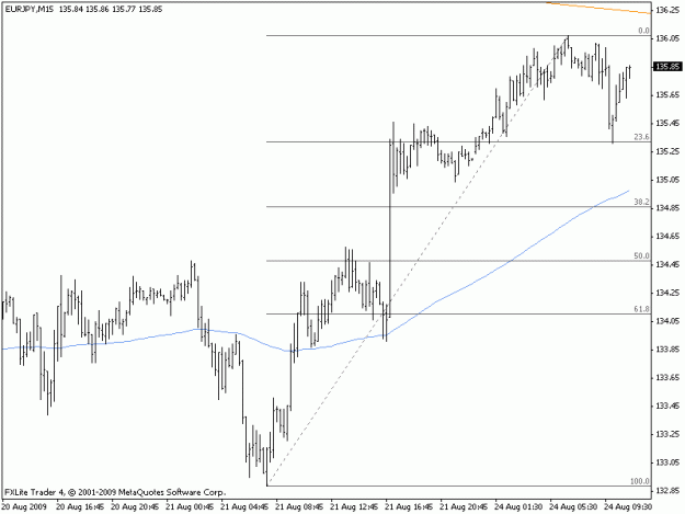 Click to Enlarge

Name: eurjpy15m.gif
Size: 11 KB