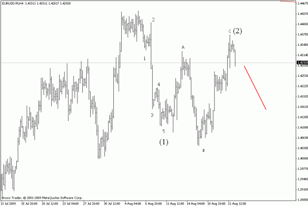 Click to Enlarge

Name: eurusd h4.gif
Size: 14 KB