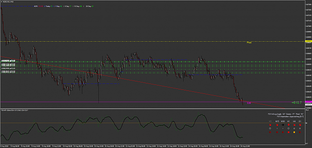 Click to Enlarge

Name: NZDCAD.M15.1.png
Size: 71 KB