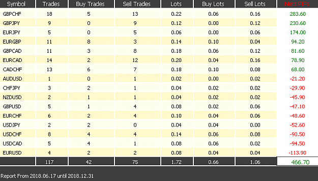 Click to Enlarge

Name: Range Filter Account YTD 17.06.18 to 14.08.18.png
Size: 12 KB