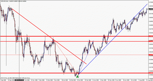 Click to Enlarge

Name: nzdusd trend reversal.gif
Size: 30 KB