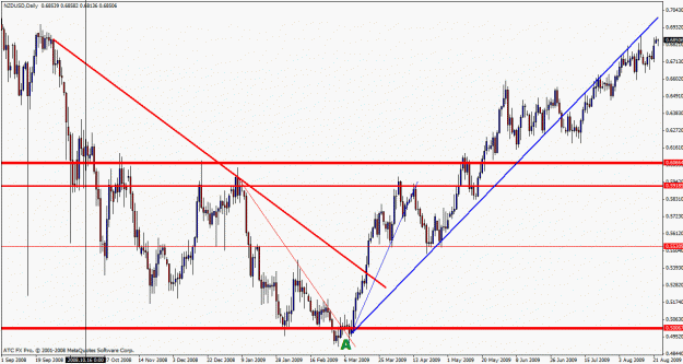 Click to Enlarge

Name: nzdusd trend reversal.gif
Size: 30 KB