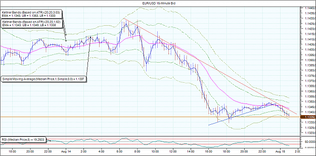 Click to Enlarge

Name: EurUsd_M15_1808150.png
Size: 52 KB