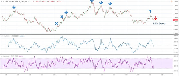 Click to Enlarge

Name: eurusd weekly roc rsi 3.PNG
Size: 157 KB