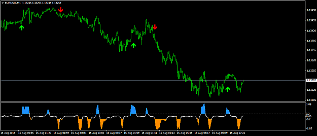 Click to Enlarge

Name: EURUSD'M1.png
Size: 17 KB