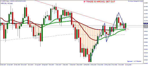 Click to Enlarge

Name: USDJPY Weekly - 20180815.png
Size: 41 KB