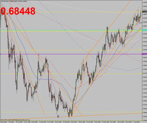 Click to Enlarge

Name: nzdusd wrk1.gif
Size: 54 KB