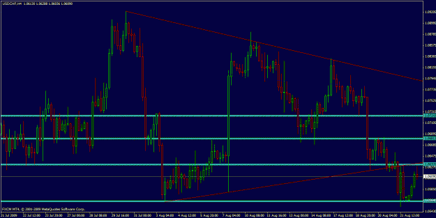 Click to Enlarge

Name: usdchf2.gif
Size: 27 KB