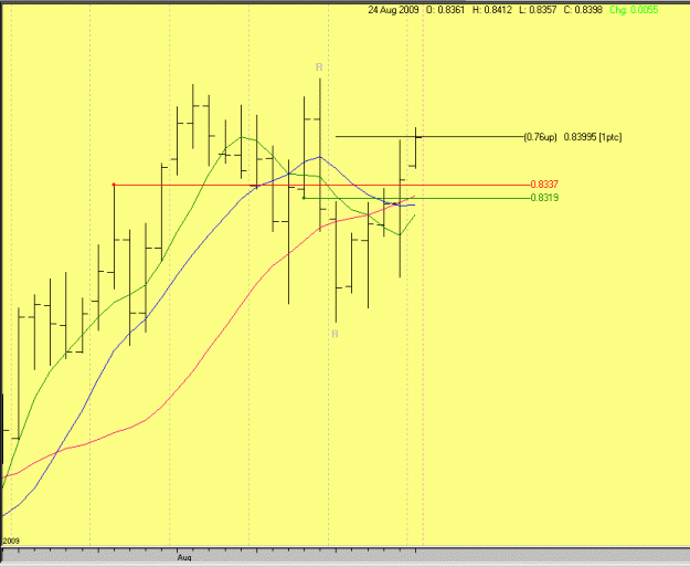 Click to Enlarge

Name: audusd.gif
Size: 13 KB