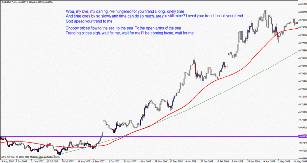 Click to Enlarge

Name: ode to a trend.gif
Size: 27 KB
